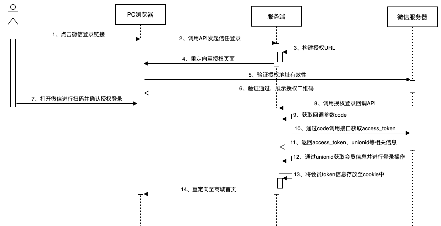 image-20230803110053230