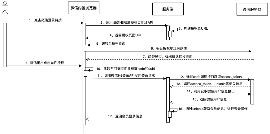 image-20230803151217493