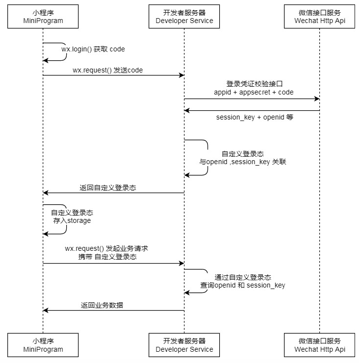 image-20230803154944891