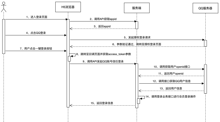 image-20230804101715616