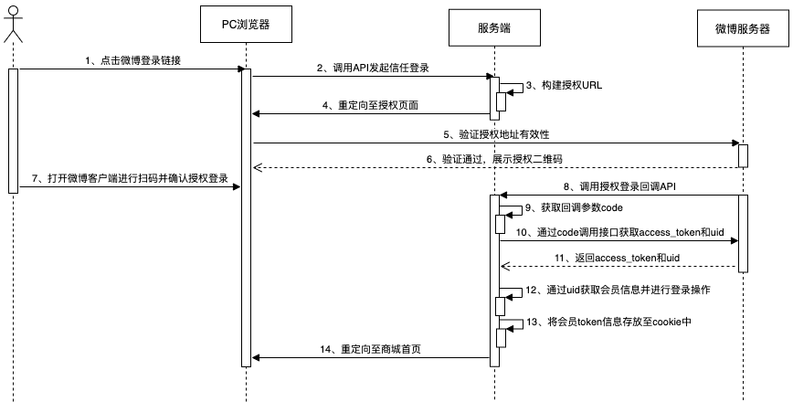 image-20230804145334059